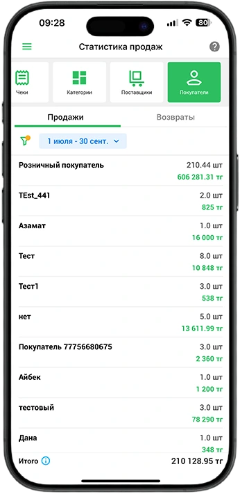 Аналитика продаж и популярные товары в магазине